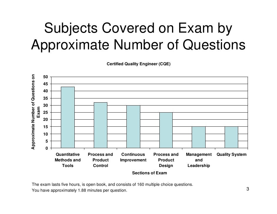 cqe study guide